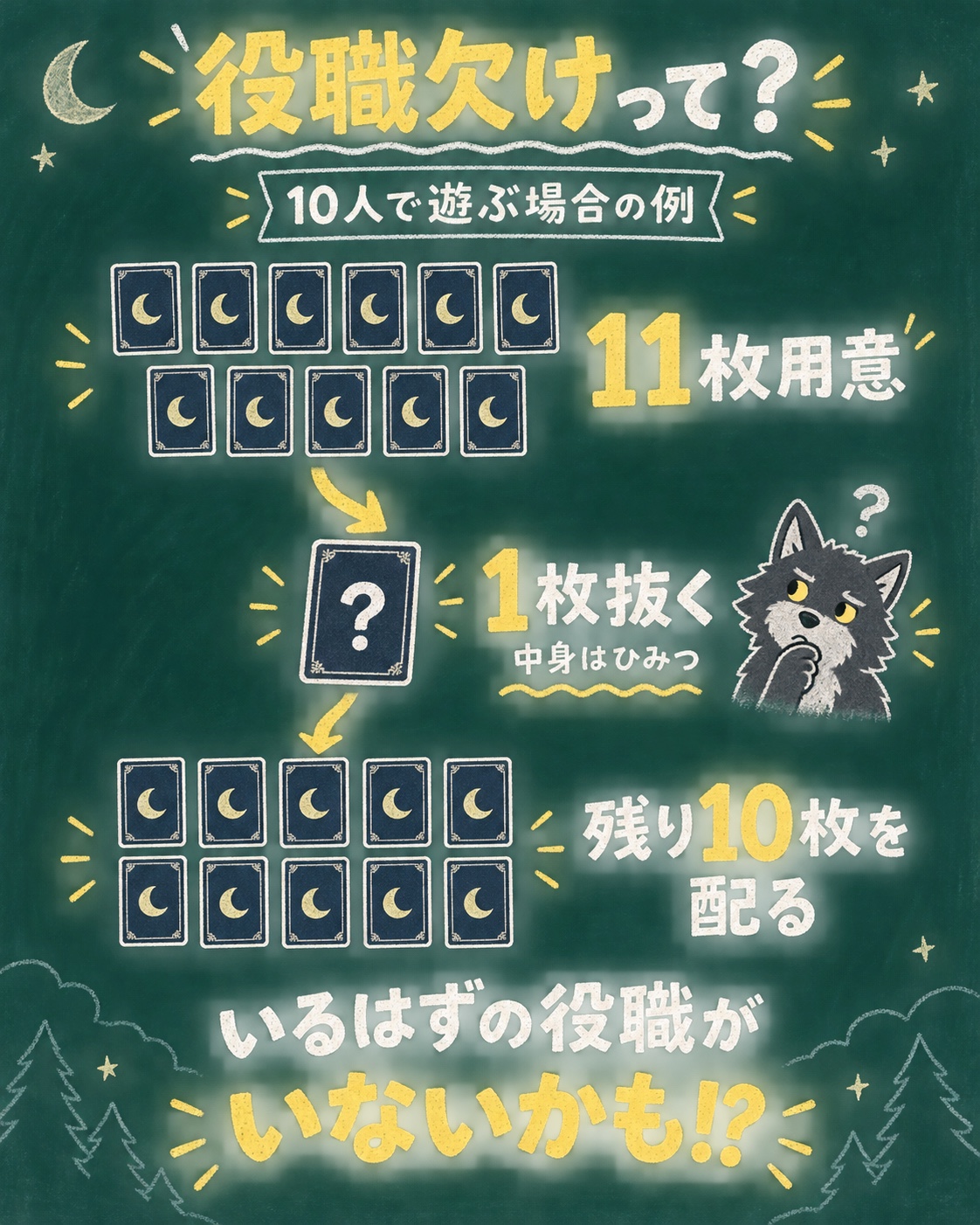役職欠けの例、11枚のカードから1枚を抜き、残り10枚を10人に配る流れ